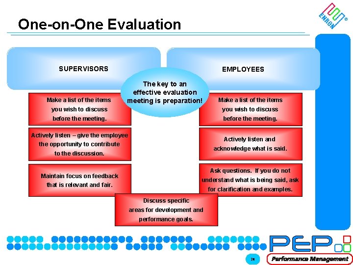 One-on-One Evaluation ® SUPERVISORS Make a list of the items EMPLOYEES The key to One-on-One Evaluation ® SUPERVISORS Make a list of the items EMPLOYEES The key to