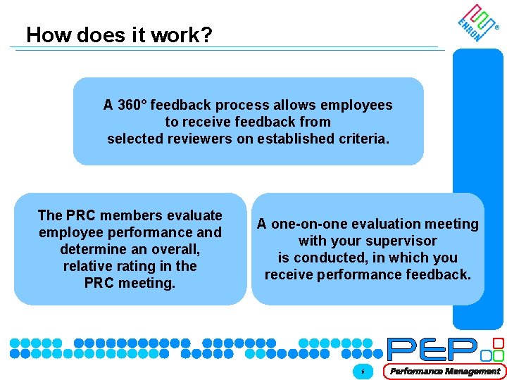 How does it work? ® A 360° feedback process allows employees to receive feedback How does it work? ® A 360° feedback process allows employees to receive feedback