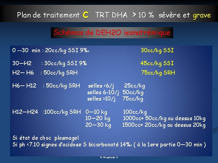 Plan de traitement c TRT DHA > 10 % sévère et grave Schémas de