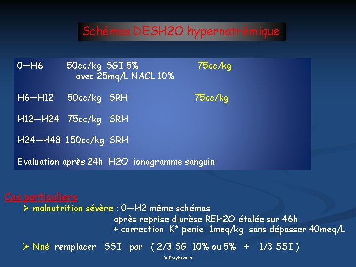 Schémas DESH 2 O hypernatrémique 0—H 6 50 cc/kg SGI 5% avec 25 mq/L
