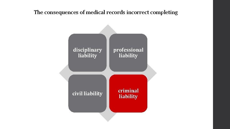 The consequences of medical records incorrect completing disciplinary liability professional liability civil liability criminal
