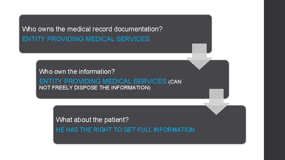 Who owns the medical record documentation? ENTITY PROVIDING MEDICAL SERVICES Who own the information?
