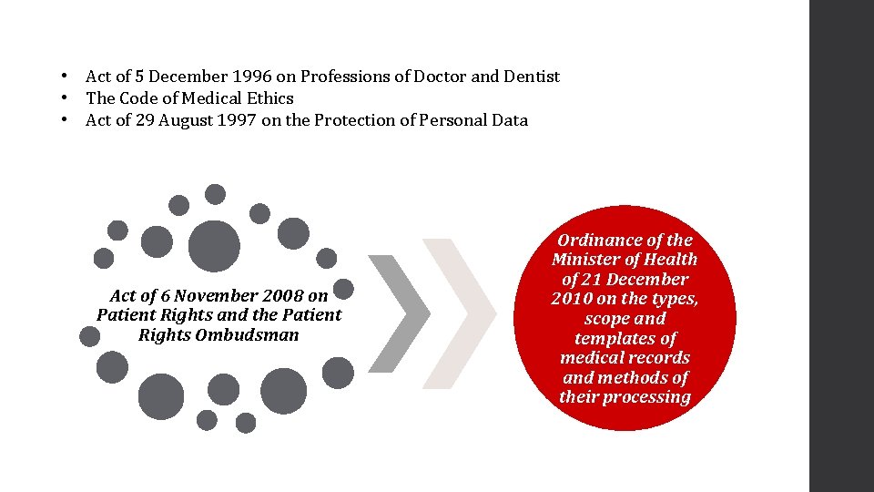  • Act of 5 December 1996 on Professions of Doctor and Dentist •