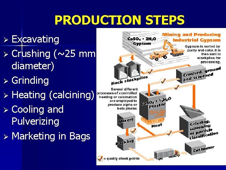 PRODUCTION STEPS Excavating Ø Crushing (~25 mm diameter) Ø Grinding Ø Heating (calcining) Ø