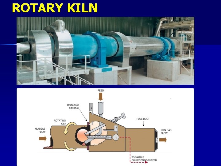 ROTARY KILN 