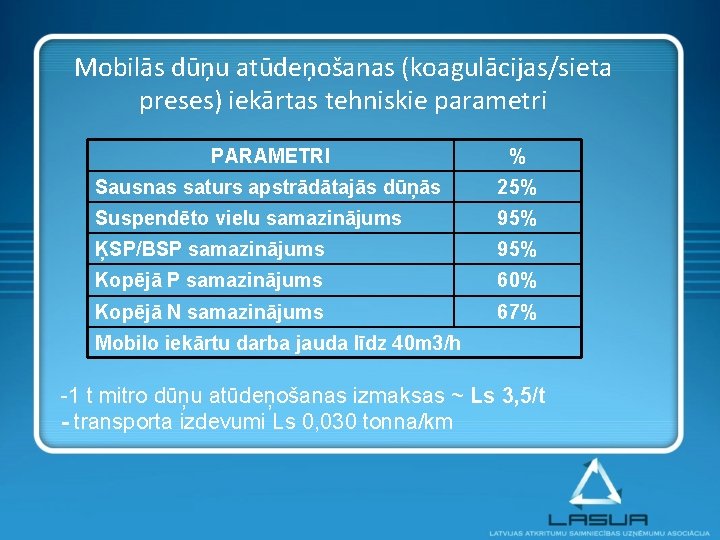 Mobilās dūņu atūdeņošanas (koagulācijas/sieta preses) iekārtas tehniskie parametri PARAMETRI % Sausnas saturs apstrādātajās dūņās