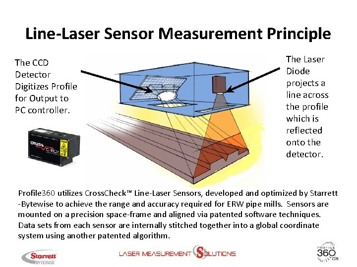 Line-Laser Sensor Measurement Principle The CCD Detector Digitizes Profile for Output to PC controller.