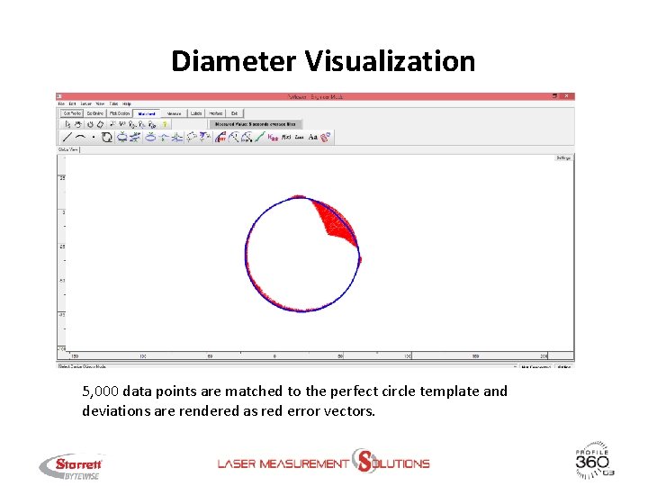 Diameter Visualization 5, 000 data points are matched to the perfect circle template and