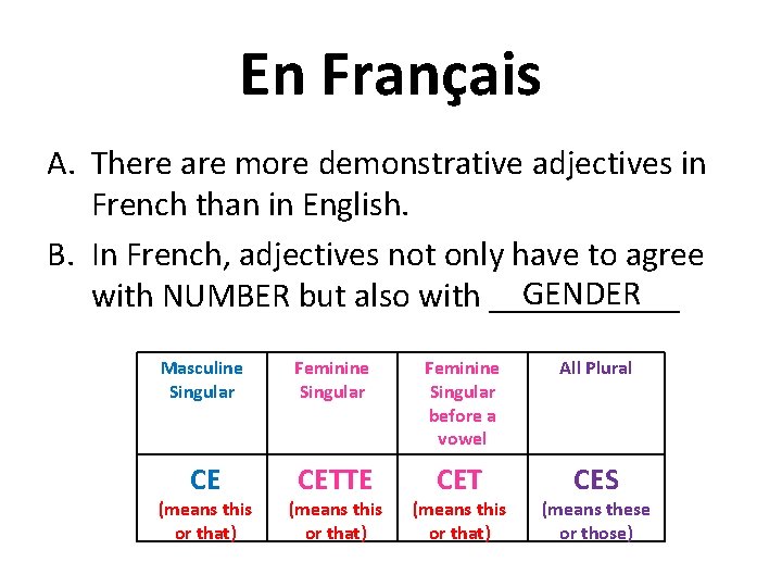 En Français A. There are more demonstrative adjectives in French than in English. B.