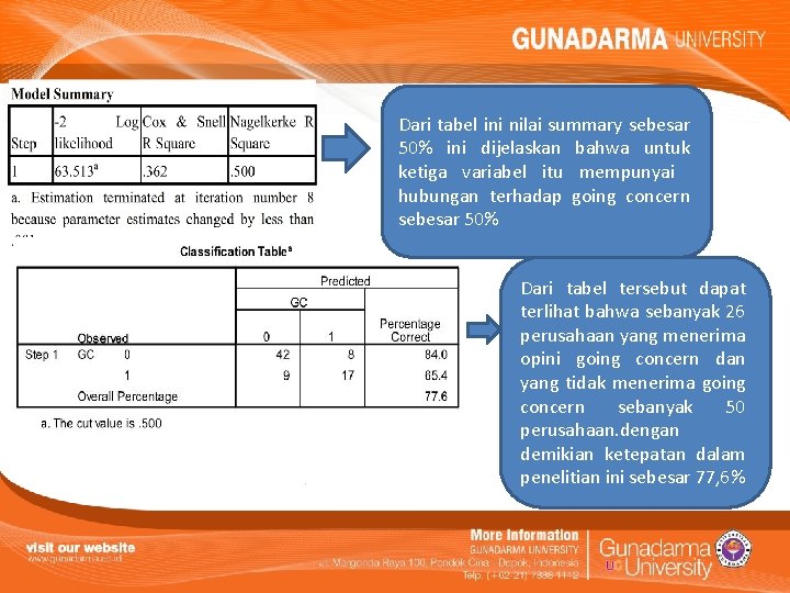 Dari tabel ini nilai summary sebesar 50% ini dijelaskan bahwa untuk ketiga variabel itu