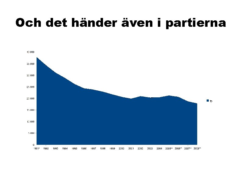 Och det händer även i partierna Och det händer även i partierna