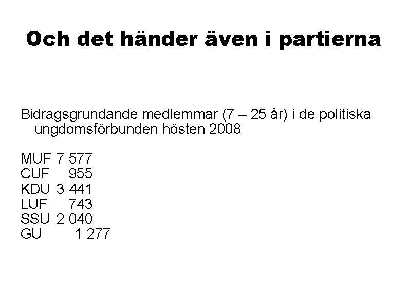 Och det händer även i partierna Bidragsgrundande medlemmar (7 – 25 år) i de