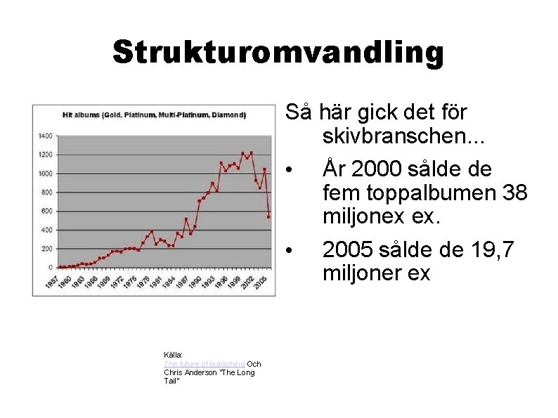 Strukturomvandling Så här gick det för skivbranschen. . . • År 2000 sålde de