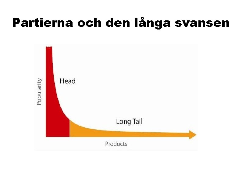 Partierna och den långa svansen 