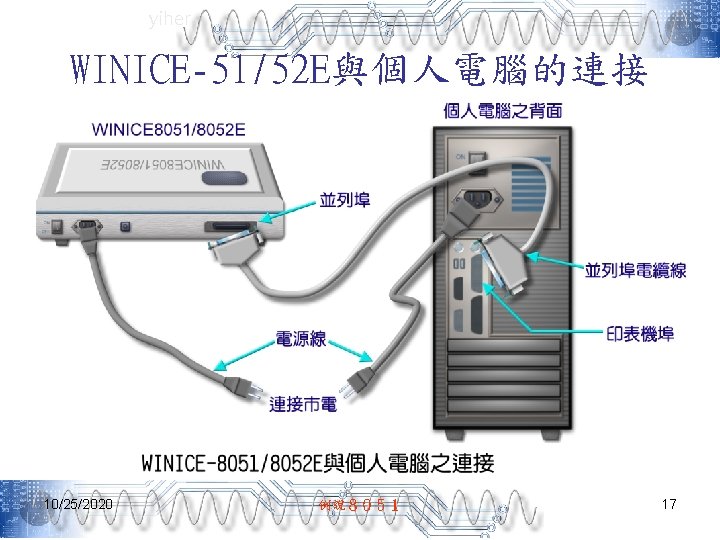yiher WINICE-51/52 E與個人電腦的連接 10/25/2020 例說８０５１ 17 