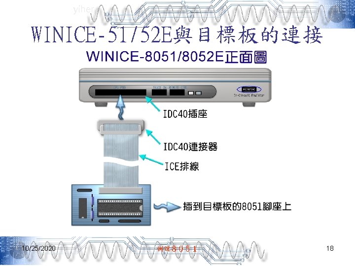 yiher WINICE-51/52 E與目標板的連接 10/25/2020 例說８０５１ 18 