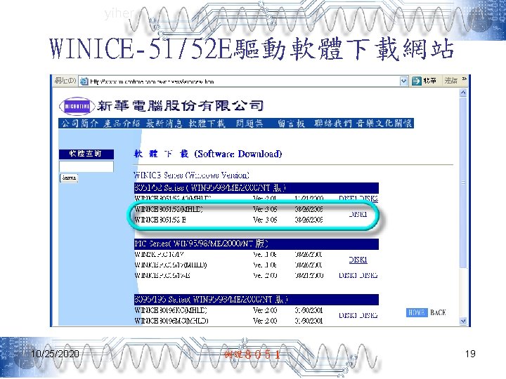 yiher WINICE-51/52 E驅動軟體下載網站 10/25/2020 例說８０５１ 19 