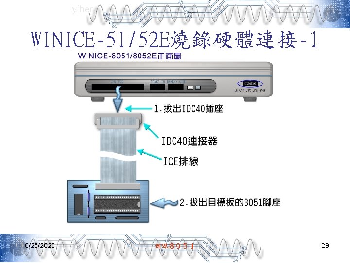 yiher WINICE-51/52 E燒錄硬體連接-1 10/25/2020 例說８０５１ 29 