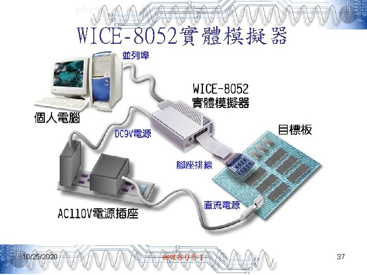 yiher WICE-8052實體模擬器 10/25/2020 例說８０５１ 37 