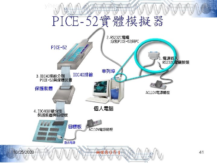 yiher PICE-52實體模擬器 10/25/2020 例說８０５１ 41 