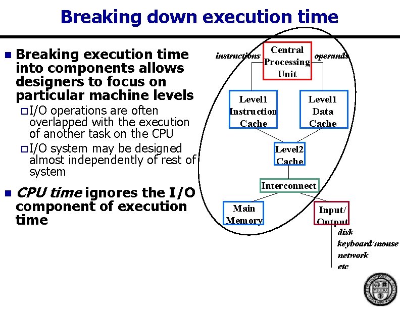 Breaking down execution time n Breaking execution time into components allows designers to focus Breaking down execution time n Breaking execution time into components allows designers to focus