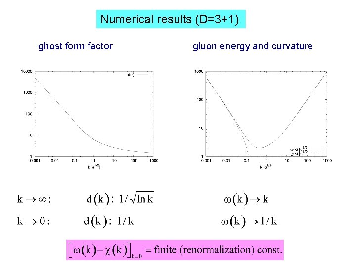 Numerical results (D=3+1) ghost form factor gluon energy and curvature 