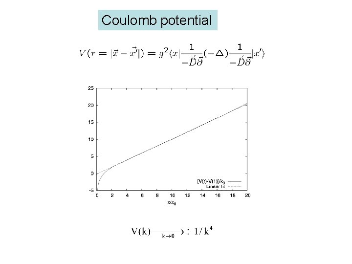 Coulomb potential 