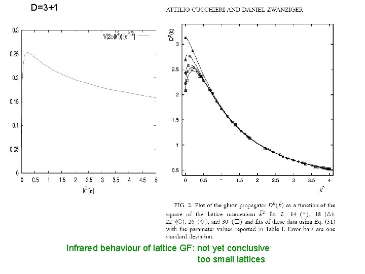 D=3+1 Infrared behaviour of lattice GF: not yet conclusive too small lattices 