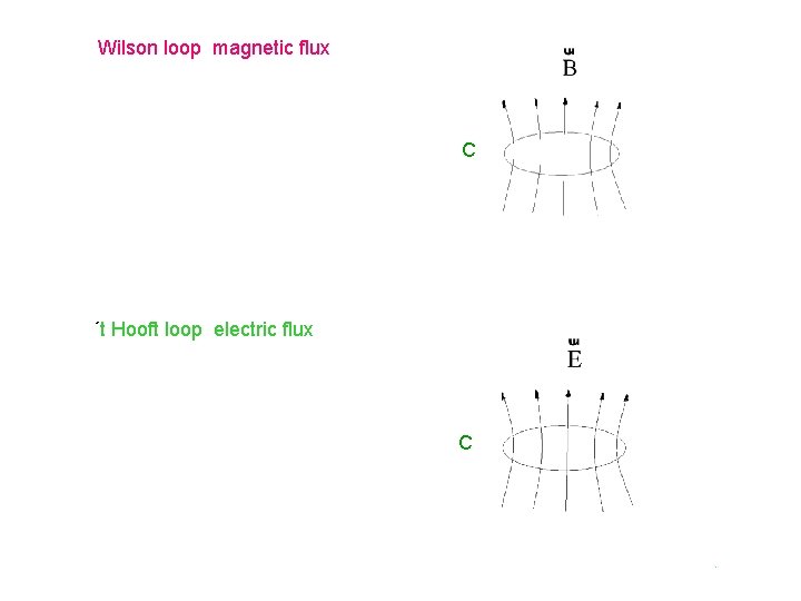 Wilson loop magnetic flux C ´t Hooft loop electric flux C 