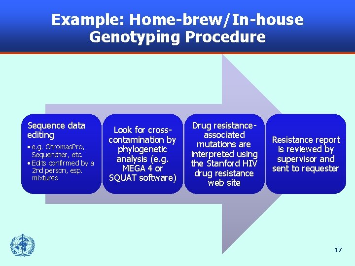 Example: Home-brew/In-house Genotyping Procedure Sequence data editing • e. g. Chromas. Pro, Sequencher, etc.