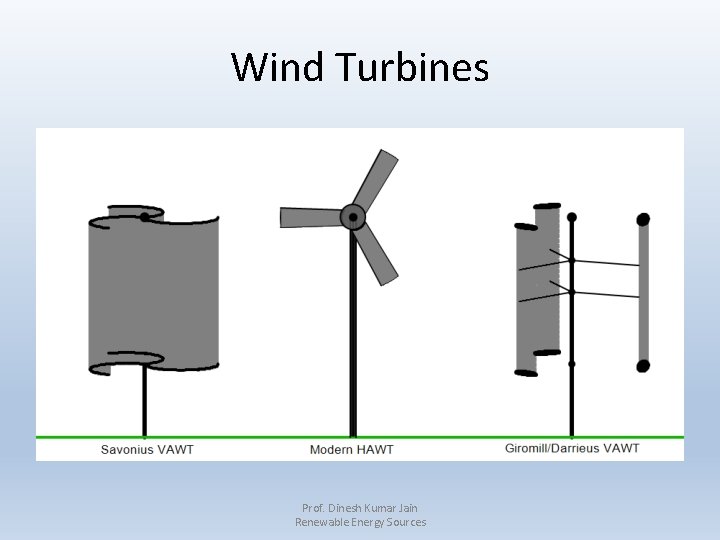 Wind Turbines Prof. Dinesh Kumar Jain Renewable Energy Sources 