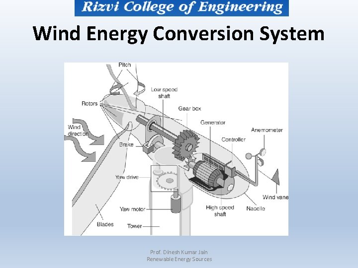 Wind Energy Conversion System Prof. Dinesh Kumar Jain Renewable Energy Sources 