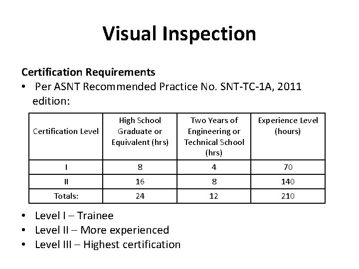 Visual Inspection Certification Requirements • Per ASNT Recommended Practice No. SNT-TC-1 A, 2011 edition: