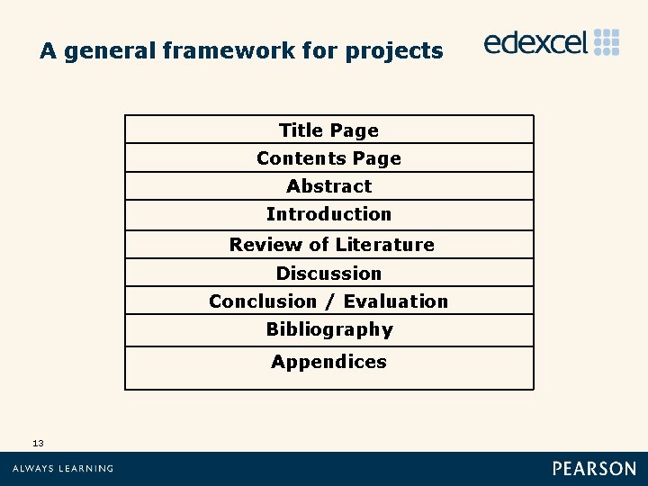 A general framework for projects Title Page Contents Page Abstract Introduction Review of Literature