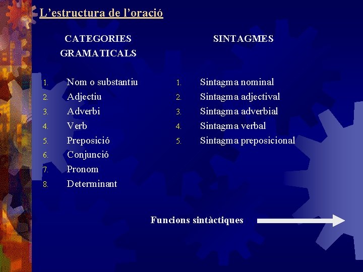 L’estructura de l’oració CATEGORIES GRAMATICALS 1. 2. 3. 4. 5. 6. 7. 8. Nom
