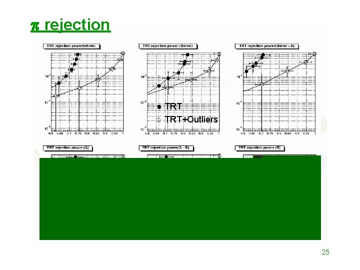  rejection ● TRT ○ TRT+Outliers 25 