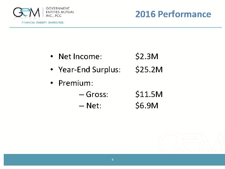 2016 Performance • Net Income: • Year-End Surplus: • Premium: – Gross: – Net: