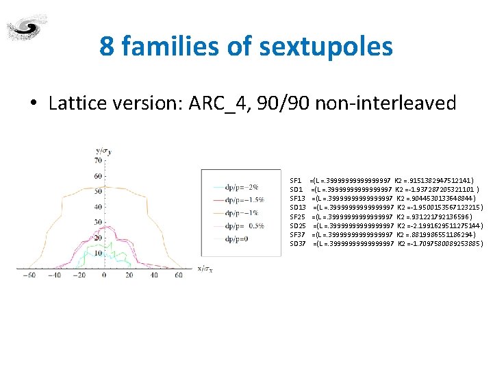 8 families of sextupoles • Lattice version: ARC_4, 90/90 non-interleaved SF 1 SD 1