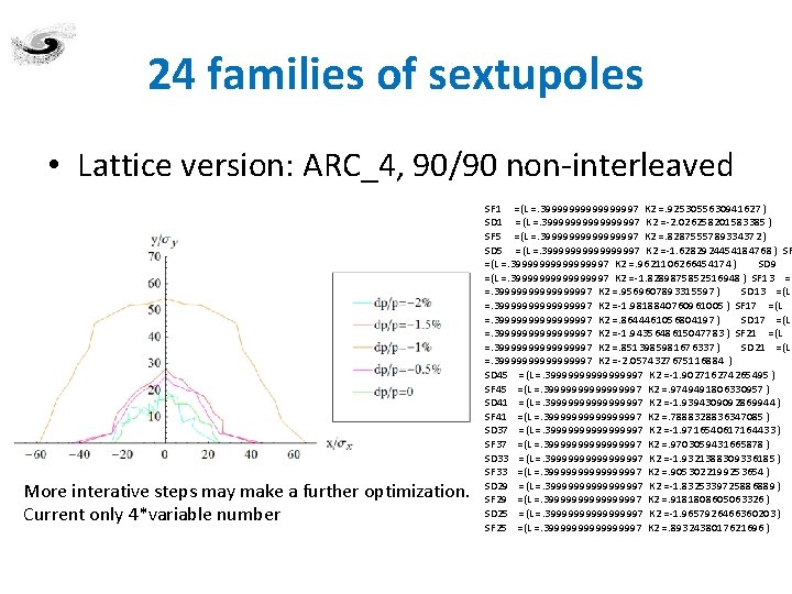 24 families of sextupoles • Lattice version: ARC_4, 90/90 non-interleaved More interative steps may