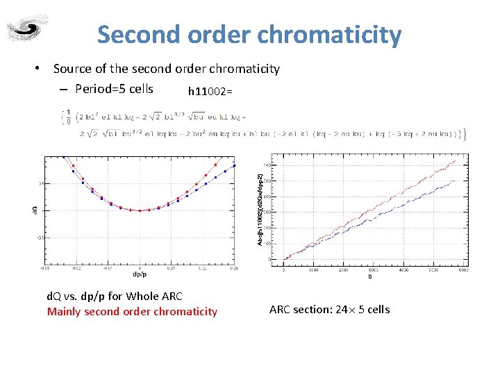 Second order chromaticity • Source of the second order chromaticity – Period=5 cells h