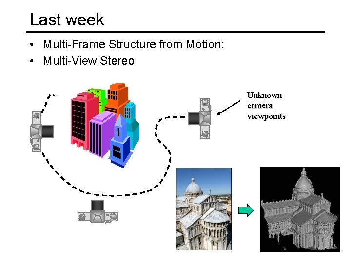 Last week • Multi-Frame Structure from Motion: • Multi-View Stereo Unknown camera viewpoints 