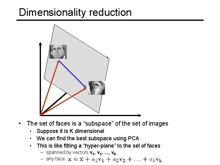 Dimensionality reduction • The set of faces is a “subspace” of the set of