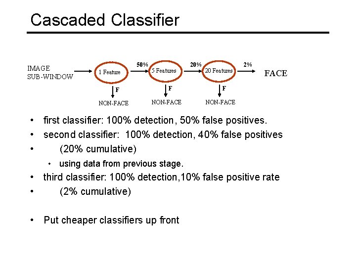Cascaded Classifier IMAGE SUB-WINDOW 50% 1 Feature F NON-FACE 5 Features F NON-FACE 20%
