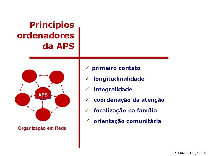 Princípios ordenadores da APS ü primeiro contato ü longitudinalidade ü integralidade ü coordenação da Princípios ordenadores da APS ü primeiro contato ü longitudinalidade ü integralidade ü coordenação da