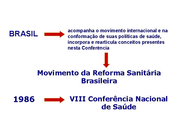 BRASIL acompanha o movimento internacional e na conformação de suas políticas de saúde, incorpora BRASIL acompanha o movimento internacional e na conformação de suas políticas de saúde, incorpora