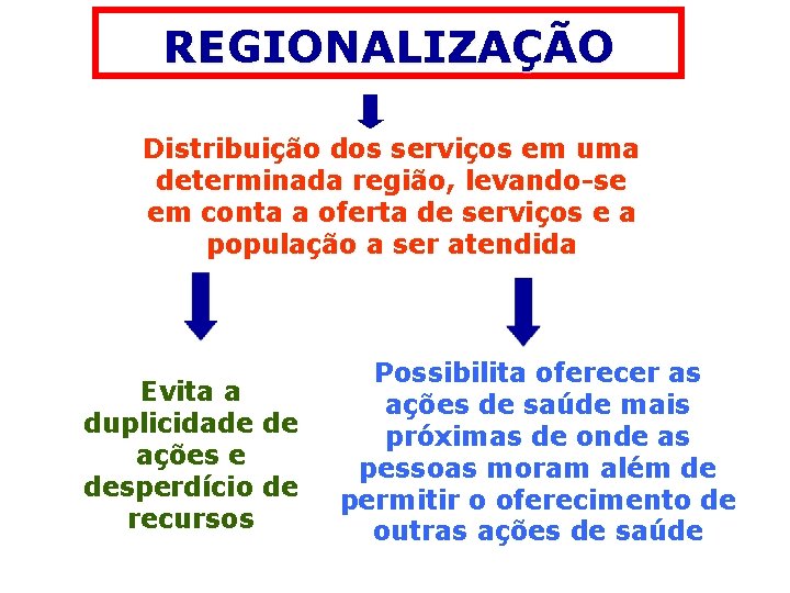 REGIONALIZAÇÃO Distribuição dos serviços em uma determinada região, levando-se em conta a oferta de REGIONALIZAÇÃO Distribuição dos serviços em uma determinada região, levando-se em conta a oferta de