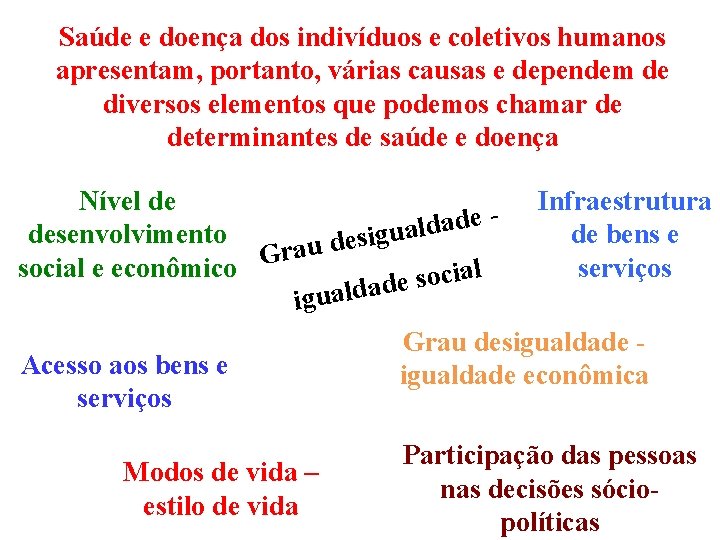Saúde e doença dos indivíduos e coletivos humanos apresentam, portanto, várias causas e dependem Saúde e doença dos indivíduos e coletivos humanos apresentam, portanto, várias causas e dependem