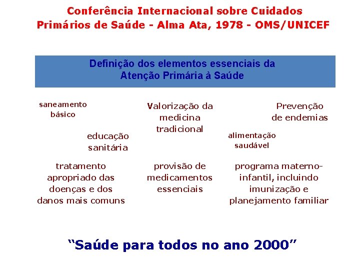 Conferência Internacional sobre Cuidados Primários de Saúde - Alma Ata, 1978 - OMS/UNICEF Definição Conferência Internacional sobre Cuidados Primários de Saúde - Alma Ata, 1978 - OMS/UNICEF Definição