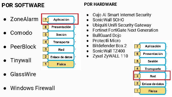 POR SOFTWARE ● Zone. Alarm ● Comodo ● Peer. Block ● Tinywall ● Glass.