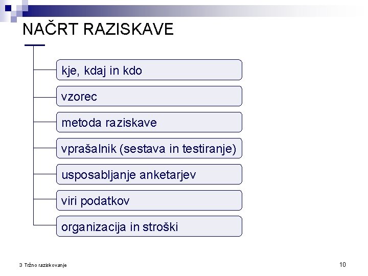 NAČRT RAZISKAVE kje, kdaj in kdo vzorec metoda raziskave vprašalnik (sestava in testiranje) usposabljanje